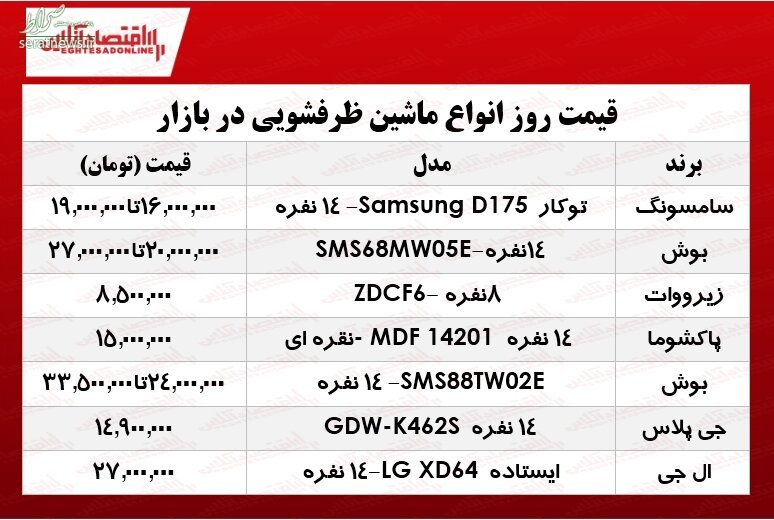 جدول/ جدیدترین قیمت انواع ماشین ظرفشویی در بازار ۲۱ آذر