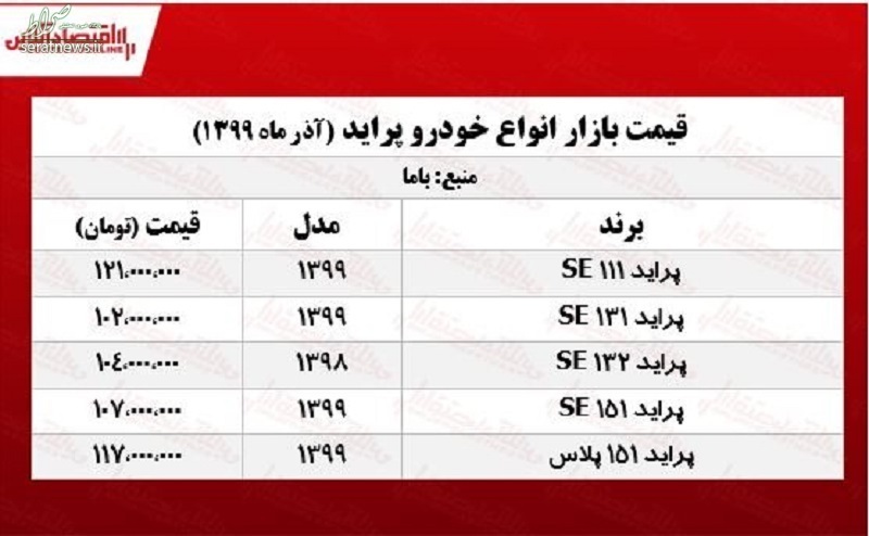 جدول/ جدیدترین قیمت پراید در بازار خودرو