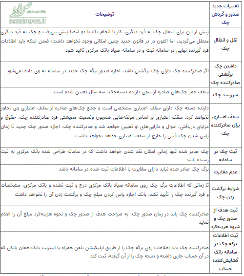 خداحافظی با چک حامل از فردا