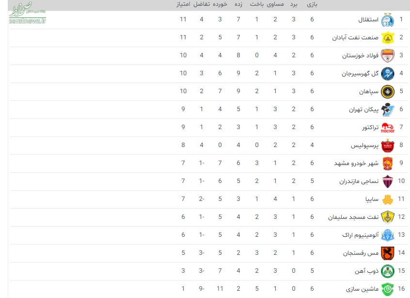 جدول لیگ برتر فوتبال؛ استقلال صدرنشین شد
