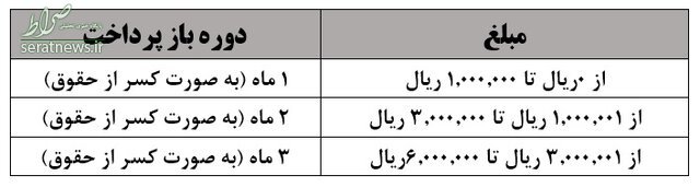 ارائه «خدمات تشخیصی درمانی در منزل» به بازنشستگان کشوری +جزییات ارائه «خدمات تشخیصی درمانی در منزل» به بازنشستگان کشوری +جزییات