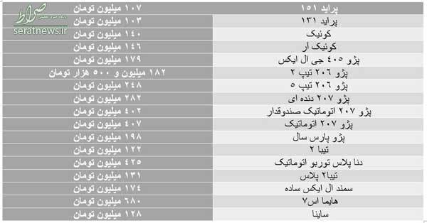 بازار خودرو در سرازیریِ کاهش قیمت بازار خودرو در سرازیریِ کاهش قیمت