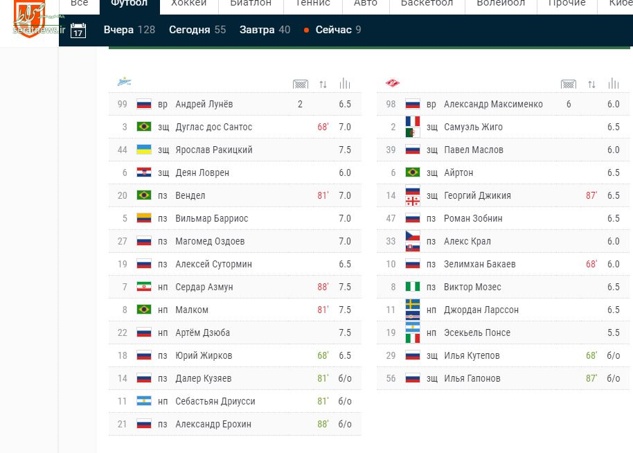 نمره عالی آزمون در هفته نوزدهم لیگ روسیه+عکس