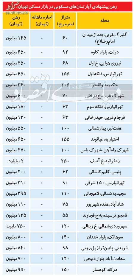 قیمت پیشنهادی رهن آپارتمان در تهران
