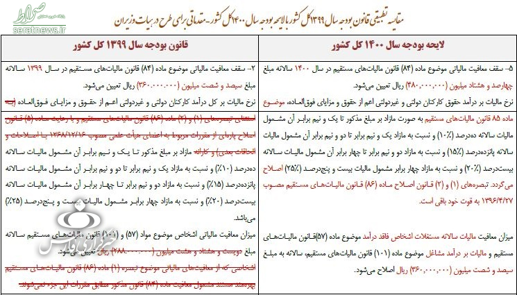 معافیت مالیات حقوق سال آینده تعیین شد