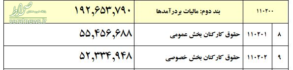 معافیت مالیات حقوق سال آینده تعیین شد