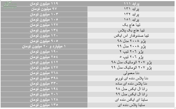 آخرین قیمت ها در بازار خودرو/ پراید از مرز صد میلیون تومان عقب نشست