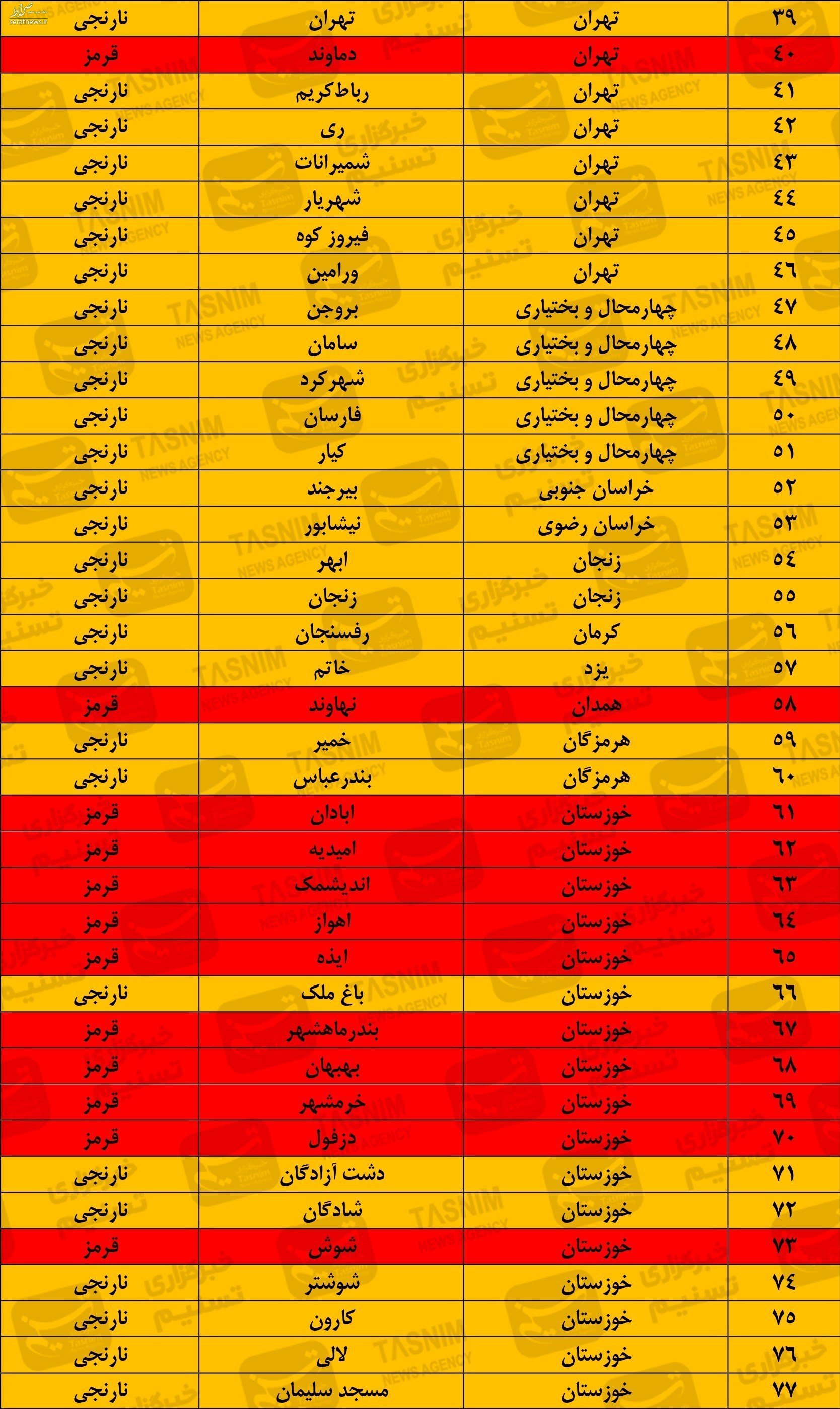 ۲ هفته آینده شاهد افزایش آمار ابتلا هستیم + نقشه و جدول