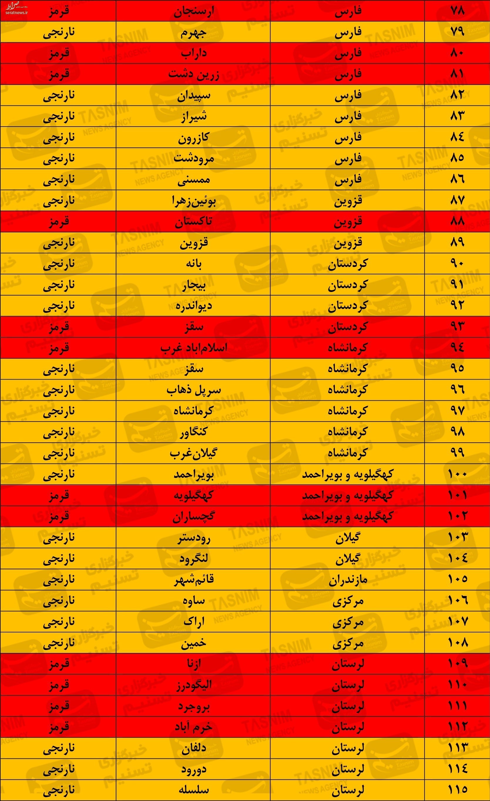 ۲ هفته آینده شاهد افزایش آمار ابتلا هستیم + نقشه و جدول