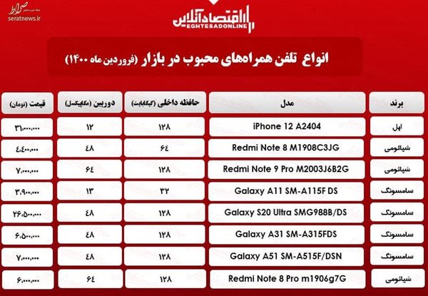 جدول/ قیمت محبوب‌ترین گوشی‌های بازار ۱۳فروردین