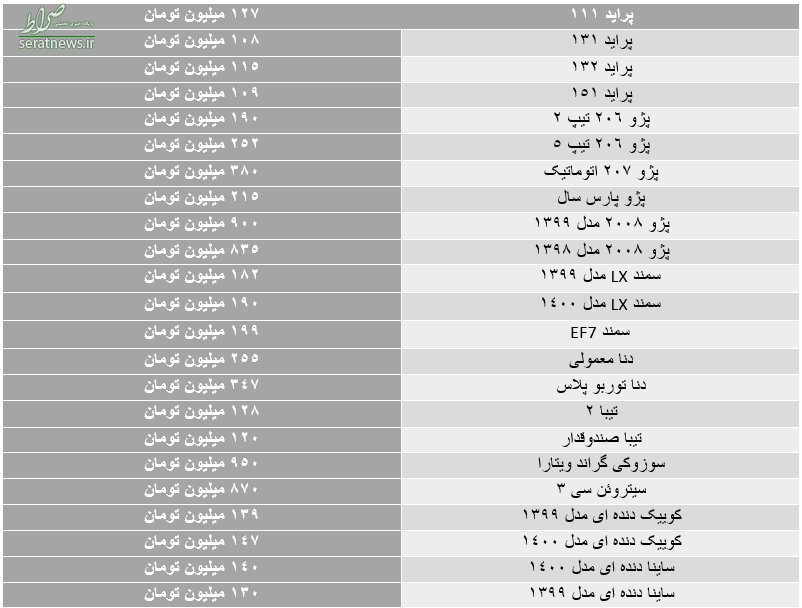 خودرو گران شد/ افزایش ۸ میلیون تومانی قیمت پژو پارس