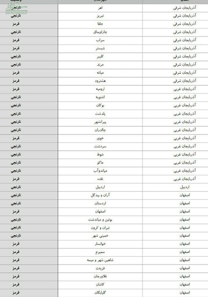 جدیدترین رنگبندی کرونایی شهرهای کشور جدیدترین رنگبندی کرونایی شهرهای کشور