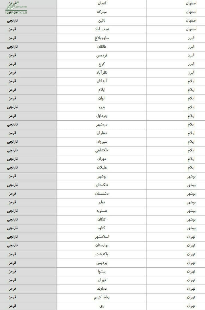 جدیدترین رنگبندی کرونایی شهرهای کشور جدیدترین رنگبندی کرونایی شهرهای کشور