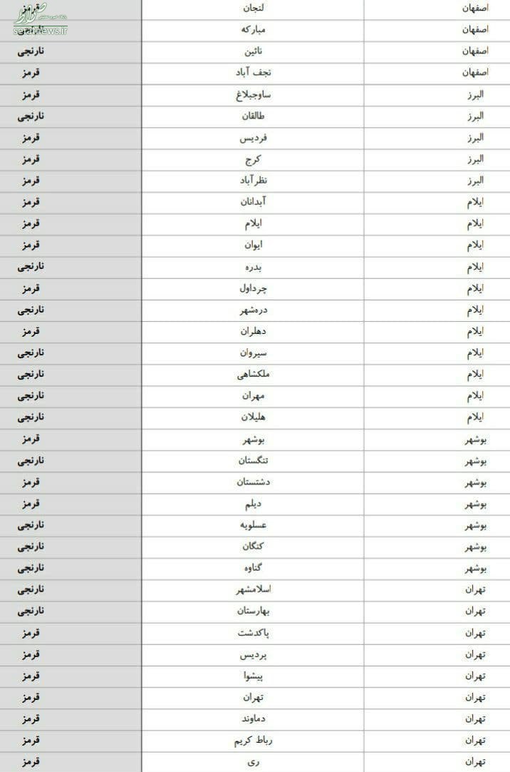 جدیدترین رنگ‌بندی کرونایی شهر‌های کشور