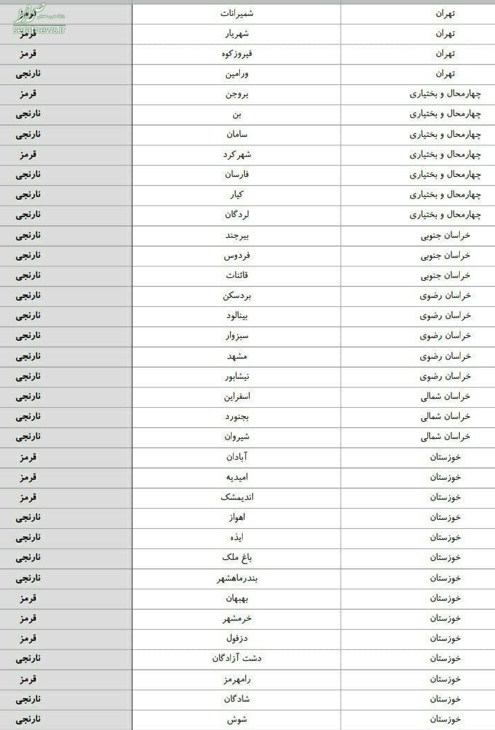 جدیدترین رنگبندی کرونایی شهرهای کشور جدیدترین رنگبندی کرونایی شهرهای کشور