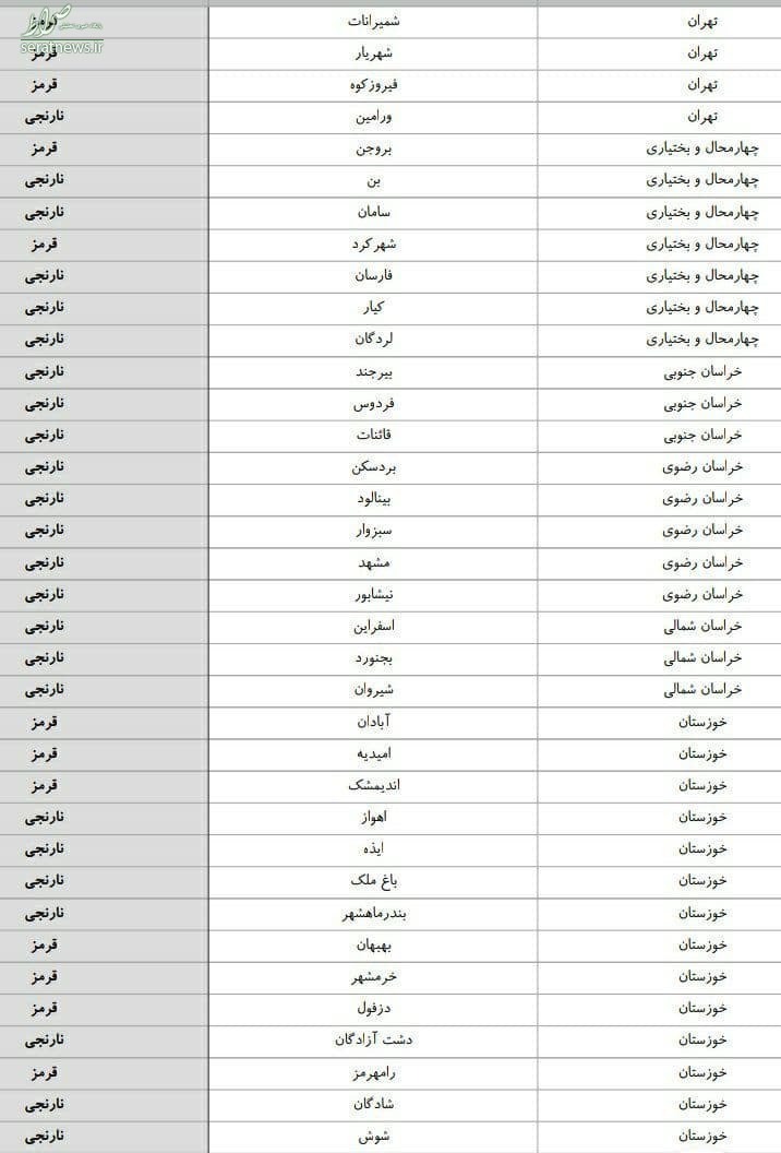 جدیدترین رنگ‌بندی کرونایی شهر‌های کشور