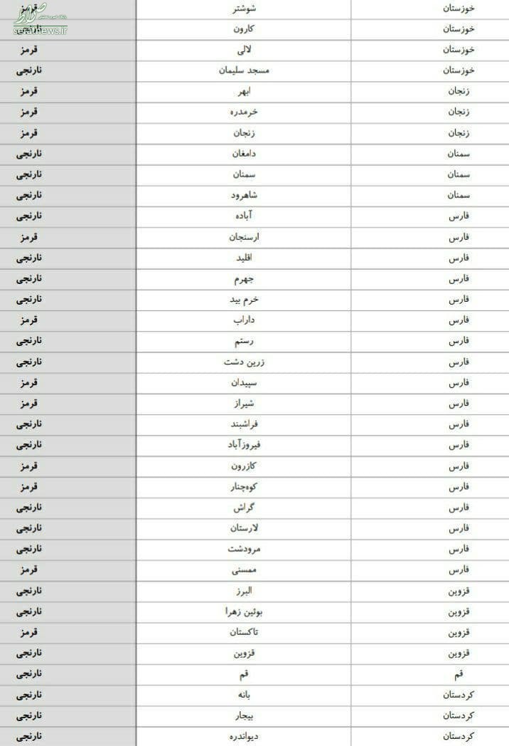 جدیدترین رنگبندی کرونایی شهرهای کشور جدیدترین رنگبندی کرونایی شهرهای کشور