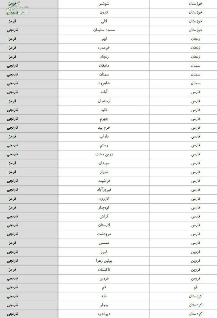 جدیدترین رنگ‌بندی کرونایی شهر‌های کشور