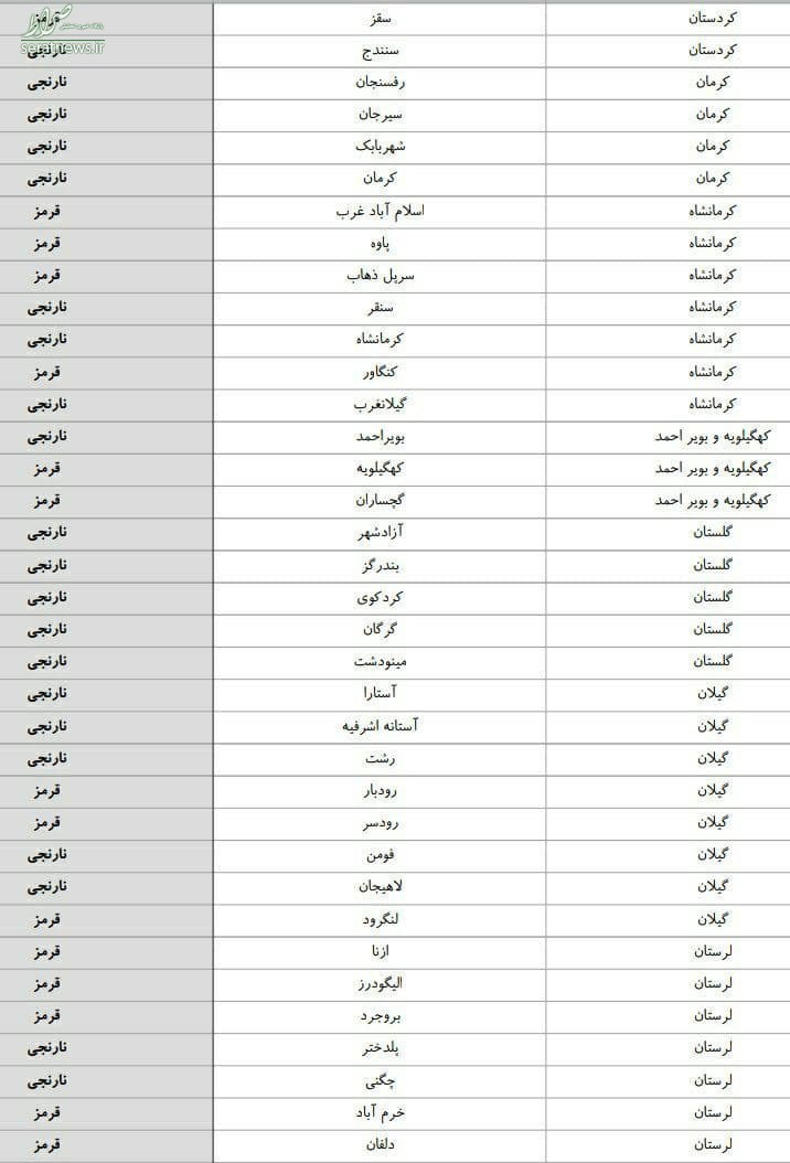 جدیدترین رنگبندی کرونایی شهرهای کشور جدیدترین رنگبندی کرونایی شهرهای کشور