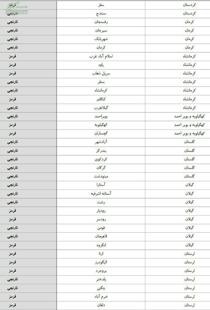 جدیدترین رنگ‌بندی کرونایی شهر‌های کشور