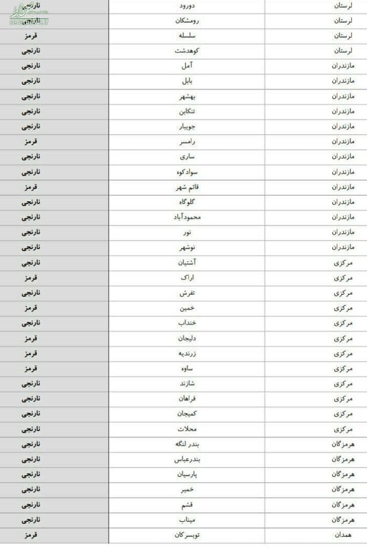 جدیدترین رنگبندی کرونایی شهرهای کشور جدیدترین رنگبندی کرونایی شهرهای کشور