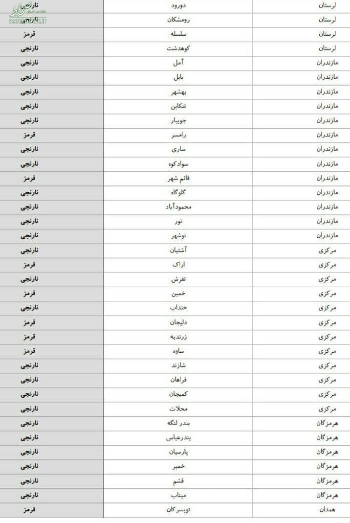 جدیدترین رنگ‌بندی کرونایی شهر‌های کشور