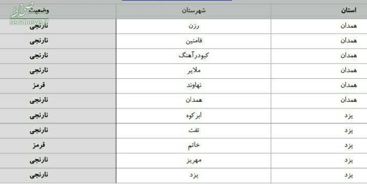 جدیدترین رنگ‌بندی کرونایی شهر‌های کشور