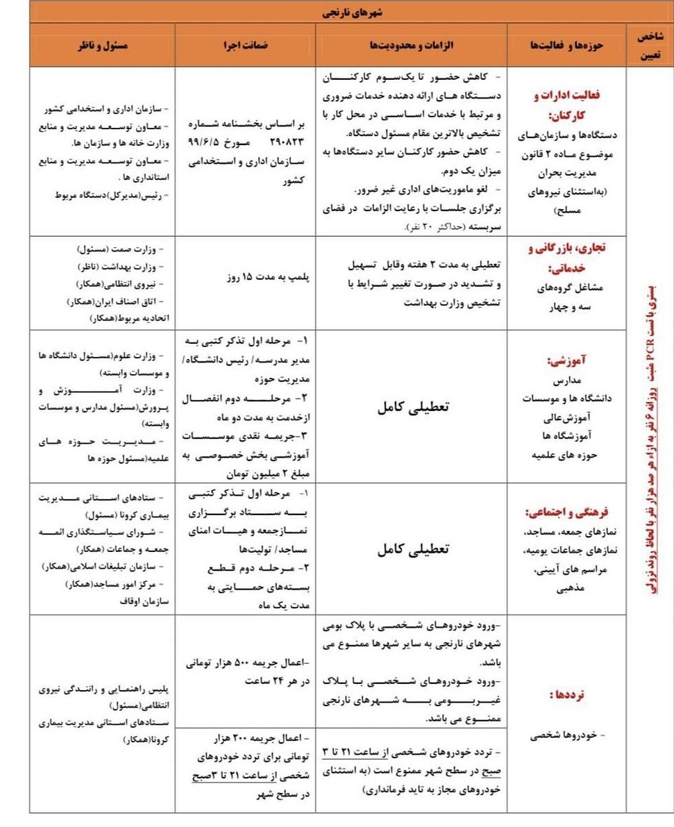 مشاغلی که از امروز اجازه فعالیت ندارند + جدول مشاغلی که از امروز اجازه فعالیت ندارند + جدول