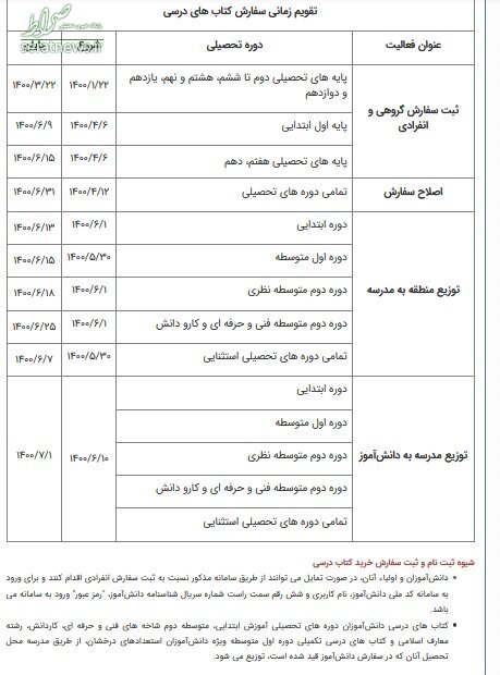 آغاز سفارش اینترنتی کتب درسی از فردا آغاز سفارش اینترنتی کتب درسی از فردا