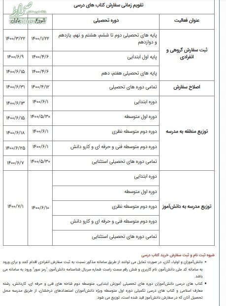 آغاز سفارش اینترنتی کتب درسی از فردا