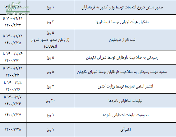 جدول زمان‌بندی انتخابات ریاست جمهوری