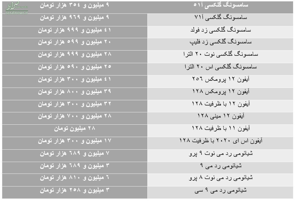 نوسانات بازار موبایل بالا گرفت/ افزایش قیمت تلفن های همراه برند اپل