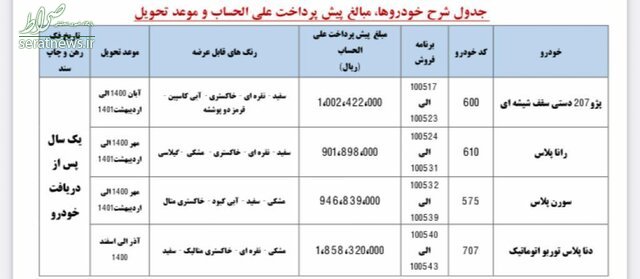 آغاز ثبت‌نام در طرح پیش‌فروش ۴ محصول ایران‌خودرو از امروز