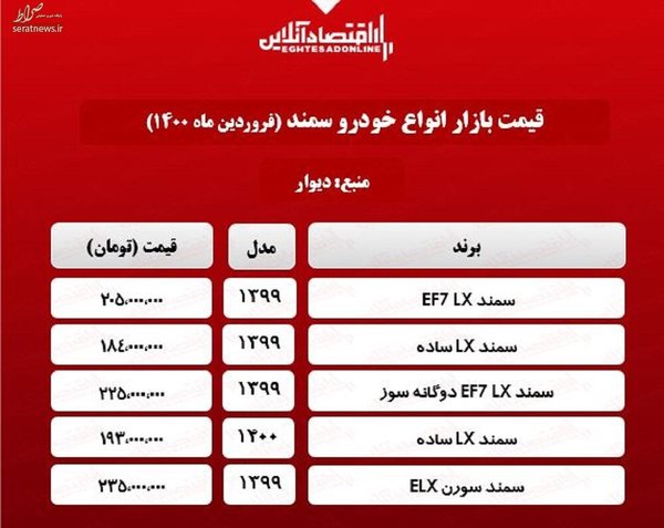 جدول/ قیمت خودرو سمند در بازار تهران