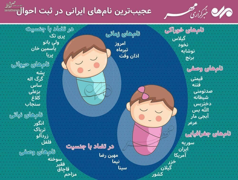 اینفوگرافی/ عجیب‌ترین نام‌های ایرانی در ثبت احوال