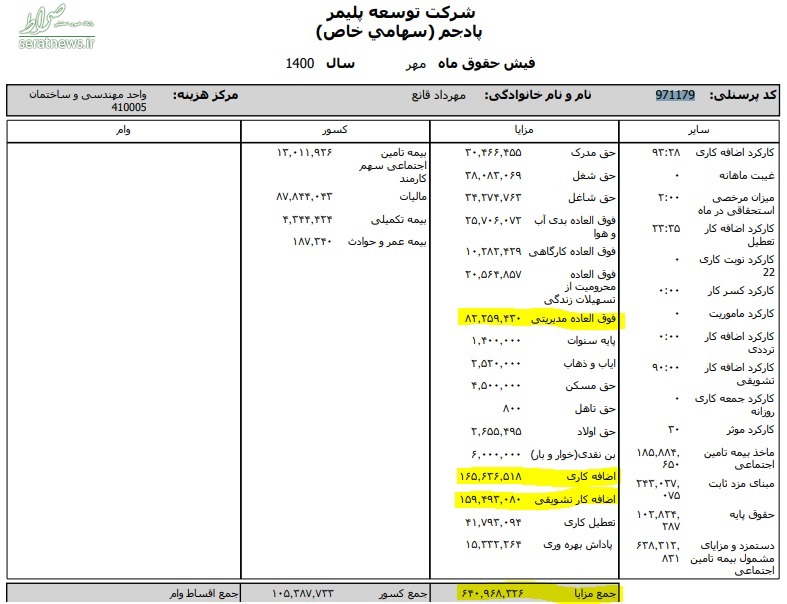 وعده ها چه شد؟!نجومی بگیران زیرمجموعه وزارت کار همچنان بر مسند + سند