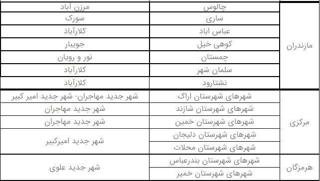 آغاز دور جدید ثبت نام نهضت ملی مسکن در ۱۶ استان+اسامی شهرها