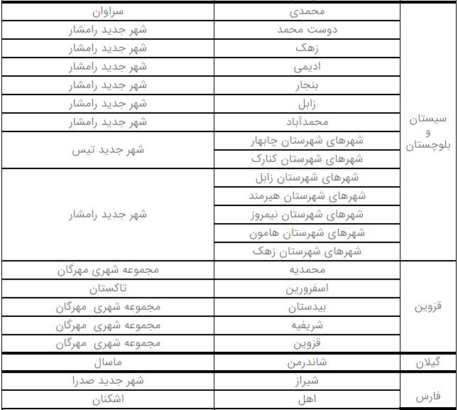 آغاز دور جدید ثبت نام نهضت ملی مسکن در ۱۶ استان+اسامی شهرها