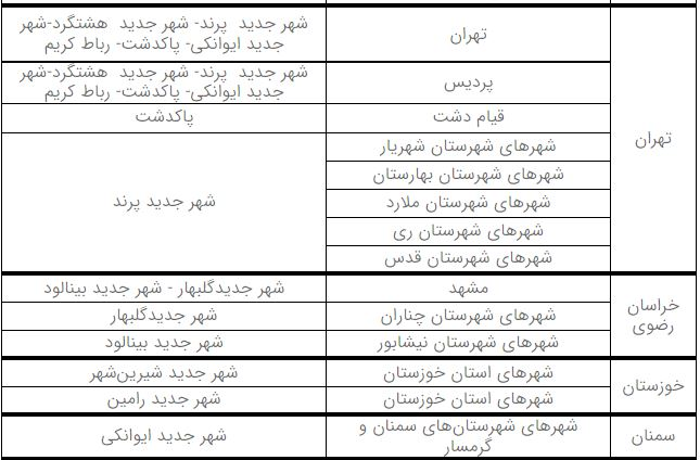 آغاز دور جدید ثبت نام نهضت ملی مسکن در ۱۶ استان+اسامی شهرها