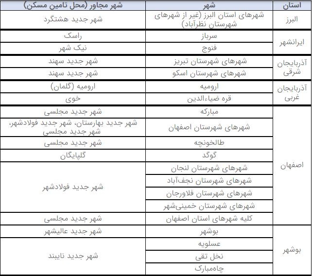 آغاز دور جدید ثبت نام نهضت ملی مسکن در ۱۶ استان+اسامی شهرها