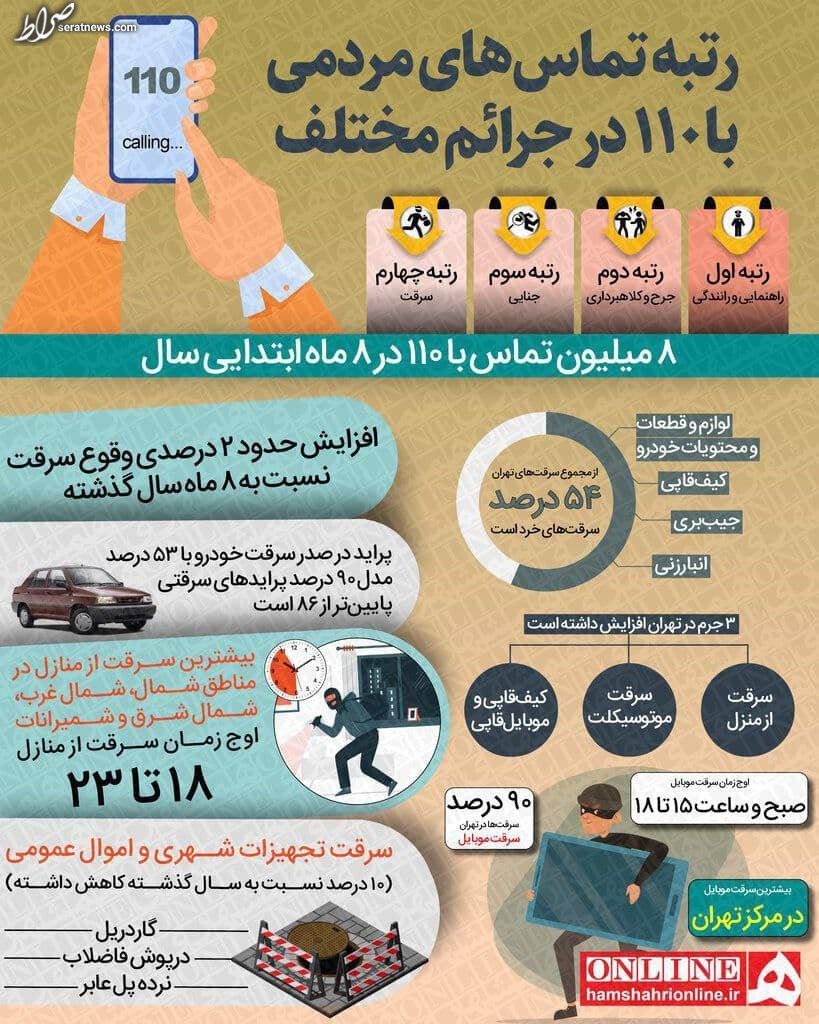 عکس/ سارقان در تهران به دنبال چه چیزهایی هستند؟