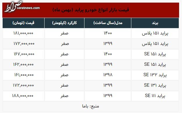 پراید روی دور گرانی افتاد / قیمت جدید انواع پراید در بازار