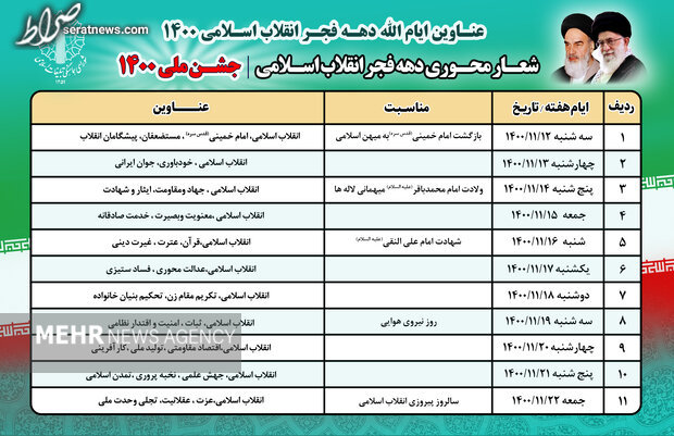 عناوین ایام‌الله دهه فجر اعلام شد/ شعار محوری «جشن ملی ۱۴۰۰»