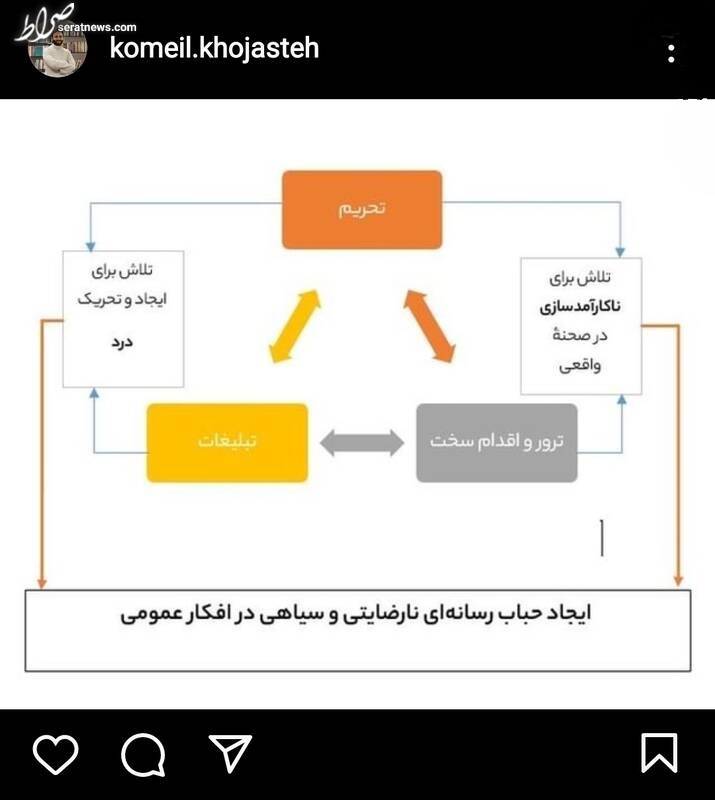 از مکانیسم حباب‌سازی چه می‌دانید؟