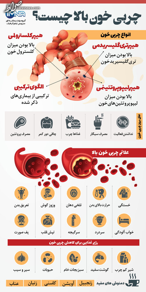 اینفوگرافیک| چربی خون بالا چیست؟ +علائم