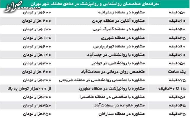 ویزیت‌های دیوانه کننده!