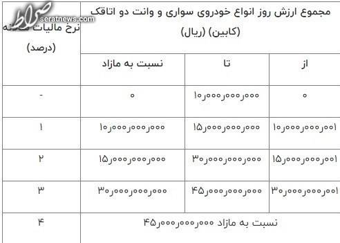 جزئیات شناسایی ۵۴۷ هزار خودروی لوکس برای أخذ مالیات