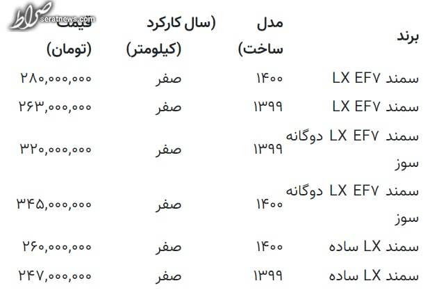 سمند ۵ میلیون تومان گران شد/ جدول جدیدترین قیمت‌ها