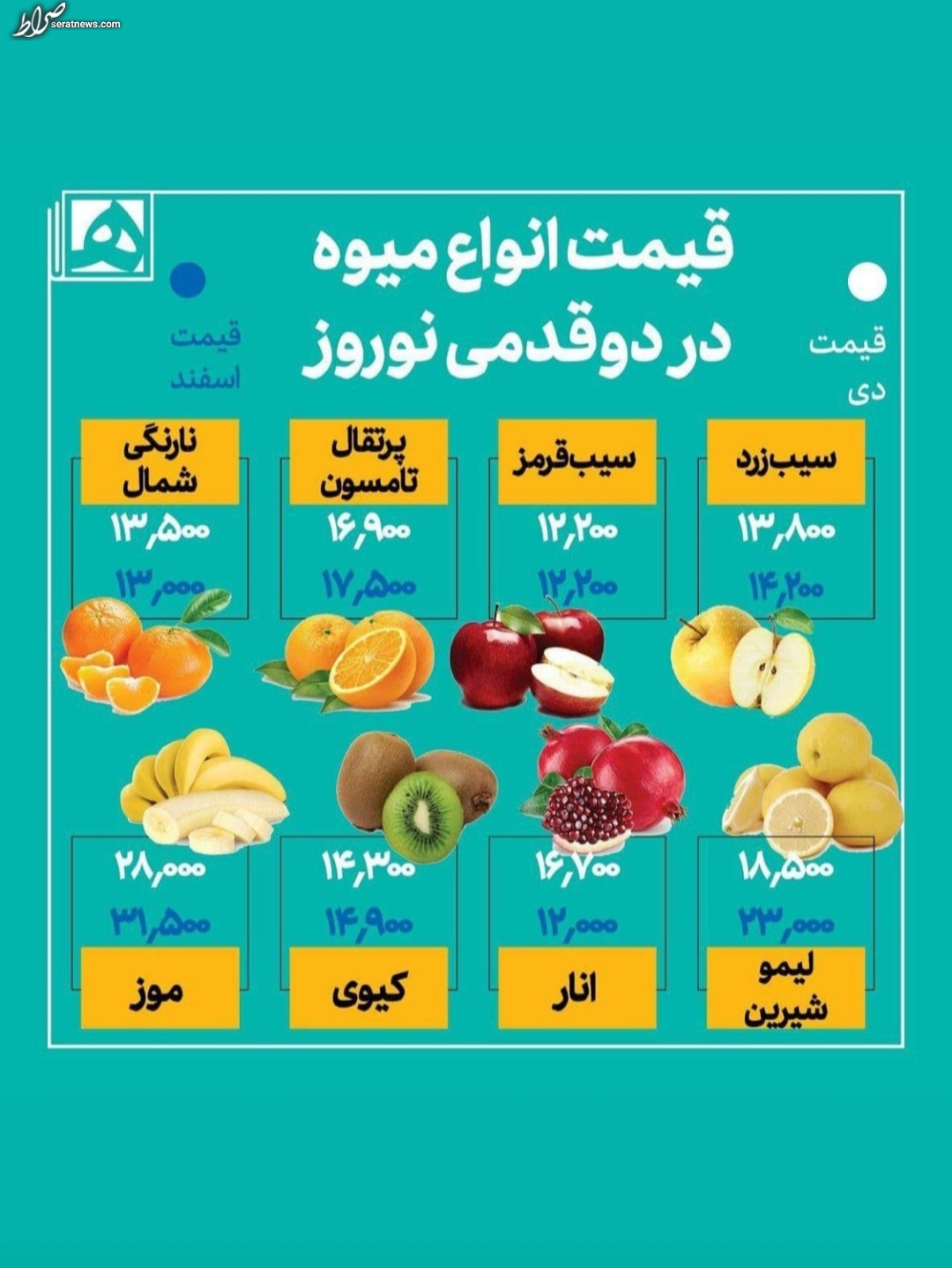 اینفوگرافیک/ قیمت انواع میوه در دو قدمی نوروز