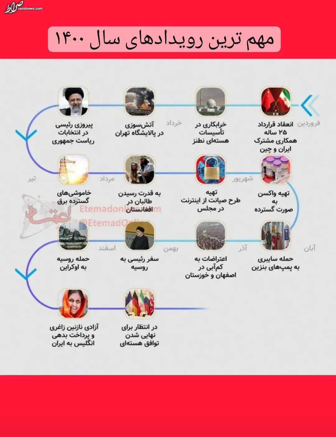 عکس / مهمترین رویدادهای سال ۱۴۰۰ در یک نگاه